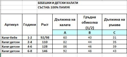 Бебешки халати за баня размери
