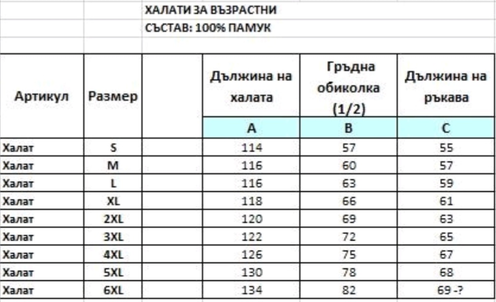 Размери халати за баня Белотекс 