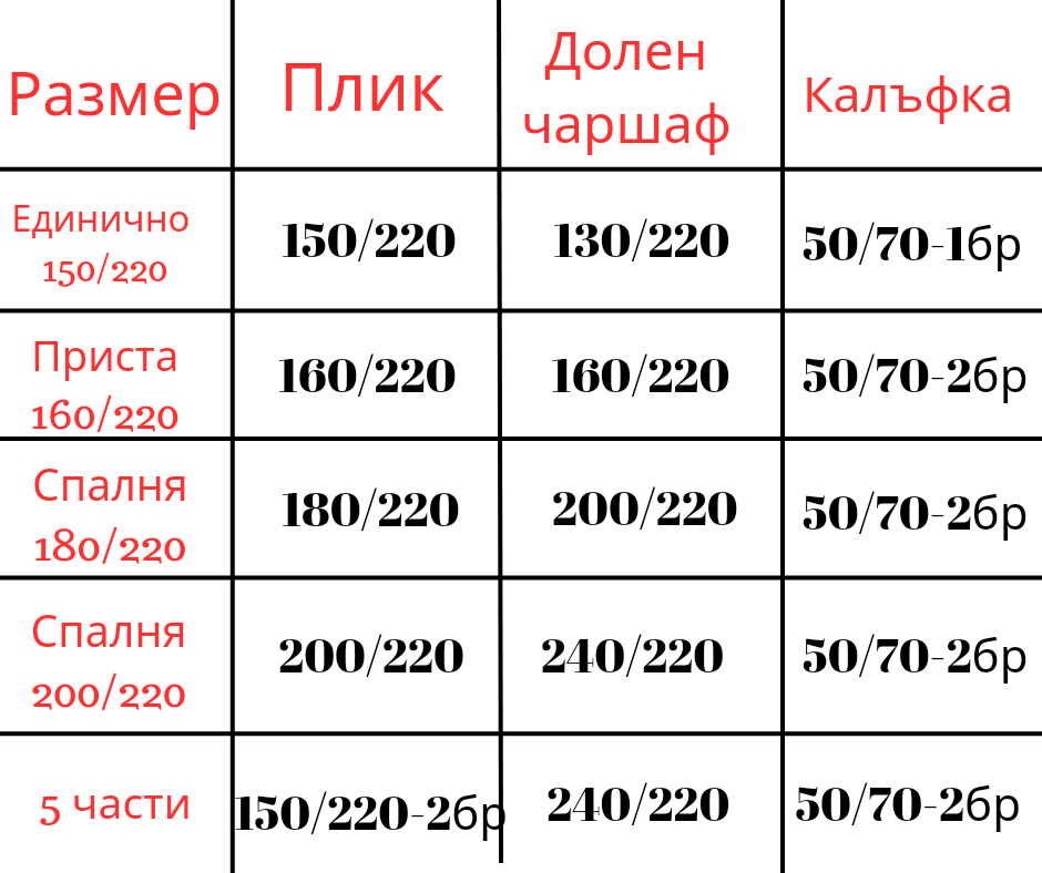 Размери спално бельо